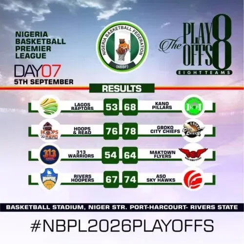 Aso Sky Hawks and Gboko City Chiefs qualify for NPBL Final 4